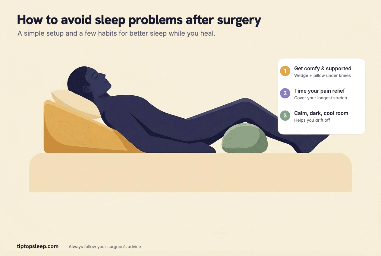 Illustrated post-surgery sleep position from the Recovery Sleep Planner